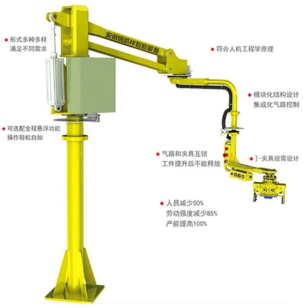 助力機(jī)械手的結(jié)構(gòu)、組成和功能介紹